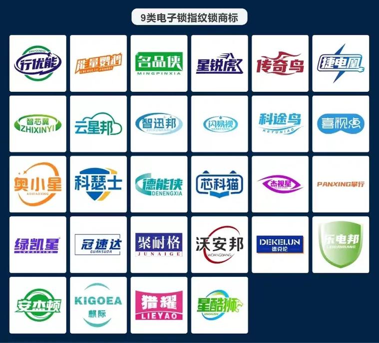 9类电子锁指纹锁商标转让出售全指南 流程、价值与操作步骤